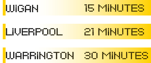 List of train time lengths, including Wigan 15 minutes away, Liverpool 21 minutes away and Warrington 30 minutes away